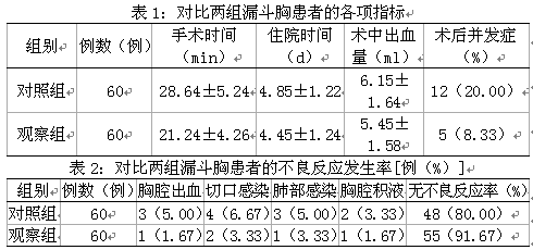 轻度漏斗胸 漏斗胸可以买疾病险吗