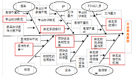 医院人口比例_人口走失比例图(3)