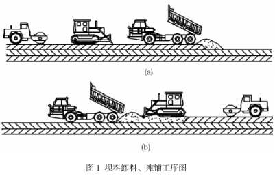 浅析水利工程中面板堆石坝坝体填筑施工工艺