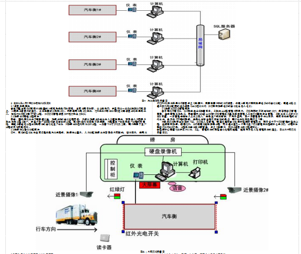 数字化煤场无人值守管理系统及方法