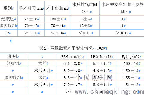 动脉上行支的子宫体大部分切除术对治疗女性子宫良性病变的应用价值