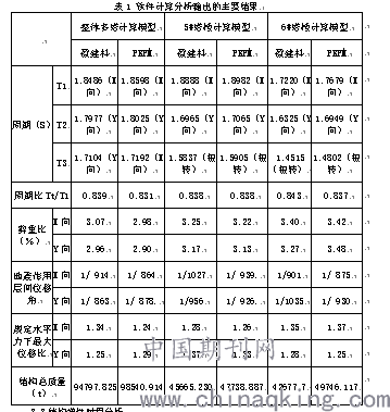 曲谱如何标节奏_节奏盒子曲谱