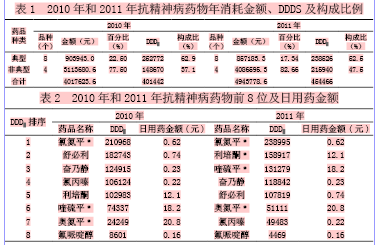 国产非经典抗精神病药治疗精神分裂症最小成本分析