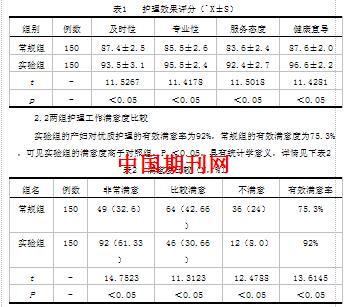 优质护理服务在产科护理工作中的应用及效果评