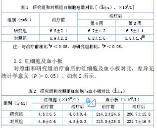 氯氮平与利培酮对精神分裂症血常规影响的临床对比