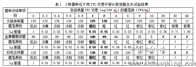 2-2016 食品安全国家标准 食品微生物学检验 菌落总数测定》的方法.