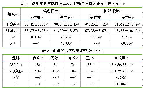 糖尿病周围神经病变患者进行综合性护理的效果观察