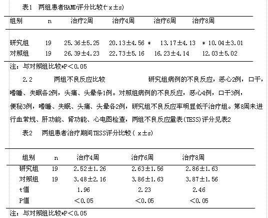 西酞普兰合并丁螺环酮对38例难治性抑郁症疗效观察