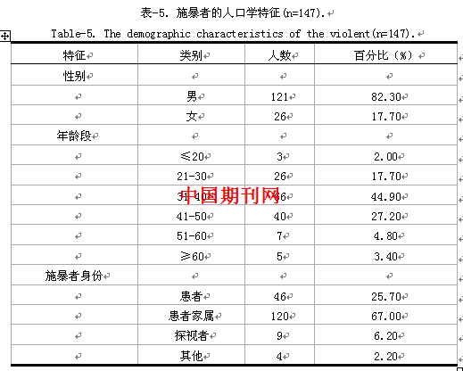 人口学调查_调查问卷(3)