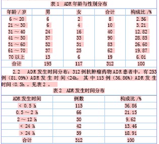 药物不良反应时间_五金机加工件常见不良汇总_药物常见不良反应类型