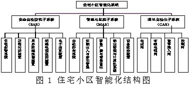 当前住宅小区智能化建设存在的问题与对策初探