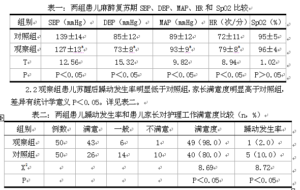 小儿全麻手术术后麻醉复苏的观察与护理