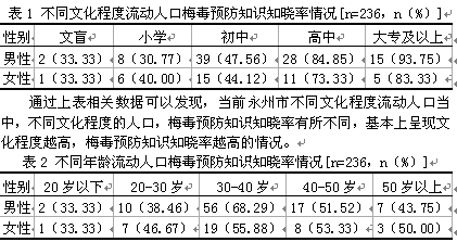 流动人口知识竞赛