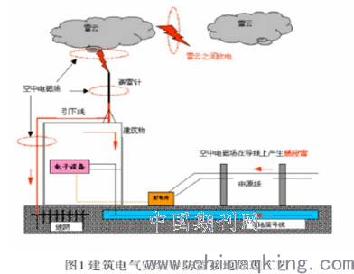 接地极怎么搭接_小舞怎么画(3)