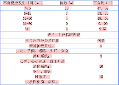 药品不良反应与监测_不良反应监测方法_滥用激素的危害有哪些