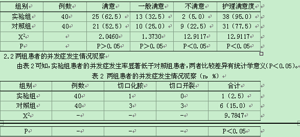 关于阑尾炎手术的人性化护理效果分析