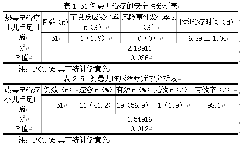 热毒宁注射液治疗小儿手足口病的临床疗效分析 谢业辉