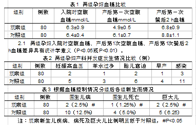 妊娠合并糖尿病孕妇分娩期护理分析