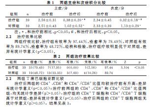 观察阳和汤对急性乳腺炎患者的疗效及T淋巴细