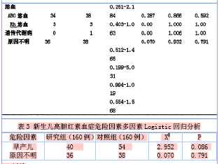 中国足月小样儿发生率及影响因素分析论文