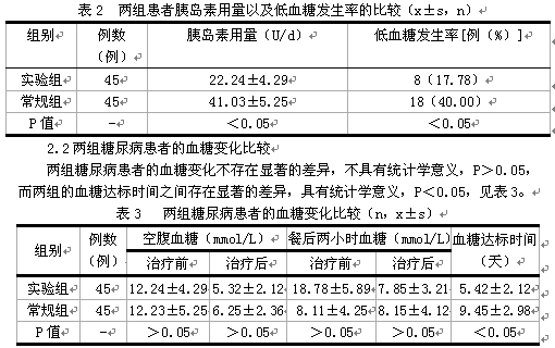 口服药物配合甘精胰岛素治疗糖尿病的临床探讨