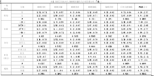 乌鲁木齐人口统计_2017年乌鲁木齐统计公报:GDP总量2744亿 总人口223万(附图表)