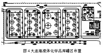 油库储存工艺设计及其平面布置