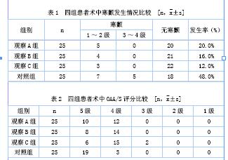 长托宁预防产妇腰硬联合麻醉后寒颤剂量探讨