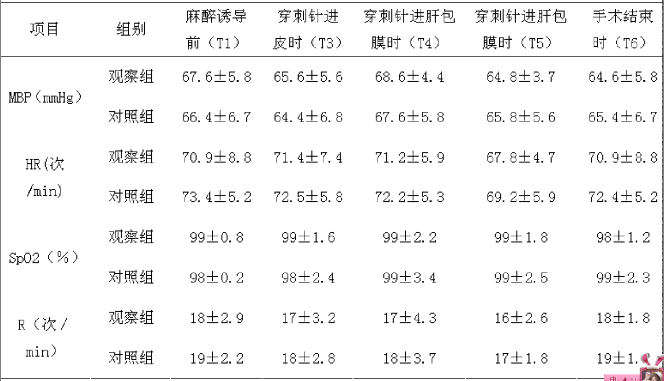 肝癌射频消融治疗中不同镇痛方法研究