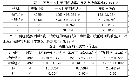 扣眼穿刺法用于血液透析患者内瘘中的临床效果