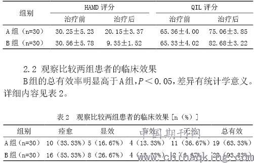 [导读] 差异有统计学意义,由此可见,文拉法辛联合米氮平治疗难治性