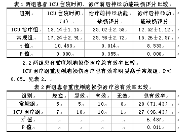 继续对血压,心电图,血氧饱和度,中心静脉压,平均动脉压进行监测,若均