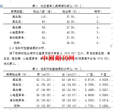 社区65岁以上老年人健康体检结果及血脂状况分析