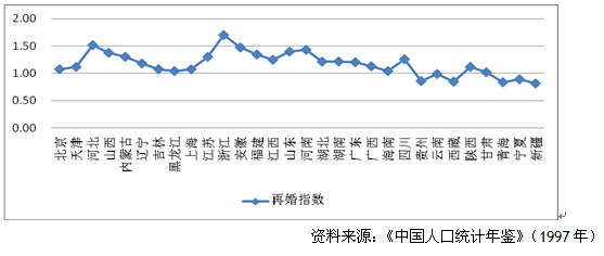 人口社会学论文_论文格式(3)