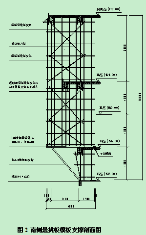 临空悬挑高架模板型钢桁架支撑的设计与施工