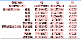 关于优质护理在护理脑血栓患者中的应用的毕业论文题目范文