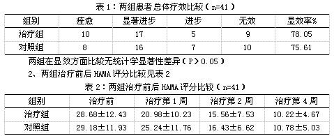 盐酸氟西汀与黛力新治疗广泛性焦虑症对照研究