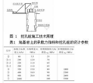 钻桩的原理_某电子厂主厂房扩建二期工程结构施工图,包括结构总说明、钢筋混凝土梁配筋平法