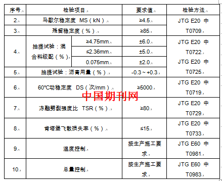 高弹高粘sma沥青混凝土在钢箱梁桥面的应用