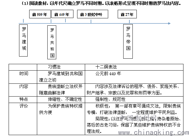 (3)用简笔画描述从公民法到万民法是罗马帝国空间