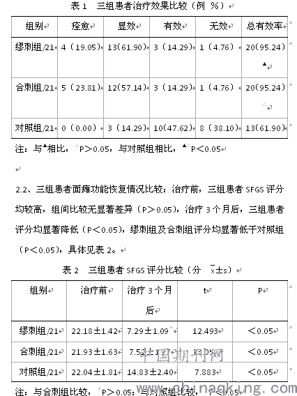 缪刺法,合谷刺法治疗面瘫病的体会