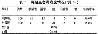 关于如何对住院患者实施多元文化优质护理服务管理的毕业论文题目范文