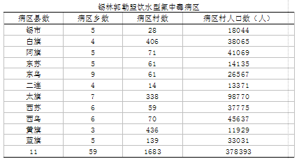 患病人口查询_人口信息查询表