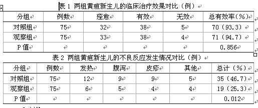 不同方式蓝光照射治疗新生儿黄疸的临床观察