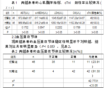 两组患者的心肌酶学指标,ctni 阳性率比较无明显差异(p>