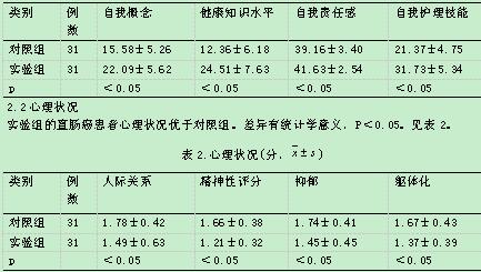 延续护理对直肠癌术后患者造口自主护理能力,心理状态