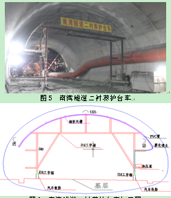 南湾隧道二衬钢筋及混凝土施工技术研究