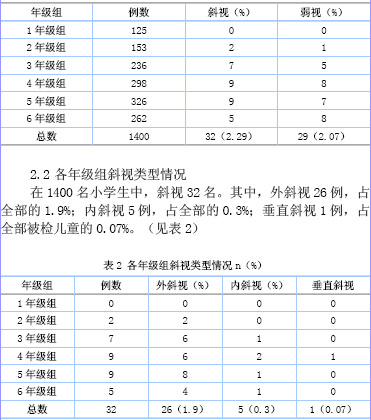 小学生斜视,弱视原因调查分析