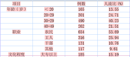 年均流通人口_人口普查(3)