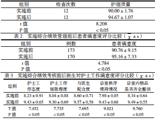 绩效考核的目的